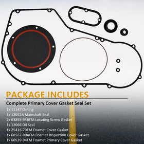 Syiono foam gaskets inspection and primary view illustrating conforming seal