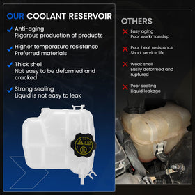 SYKRSS cap and hose connection detail for secure, OE-style coolant flow