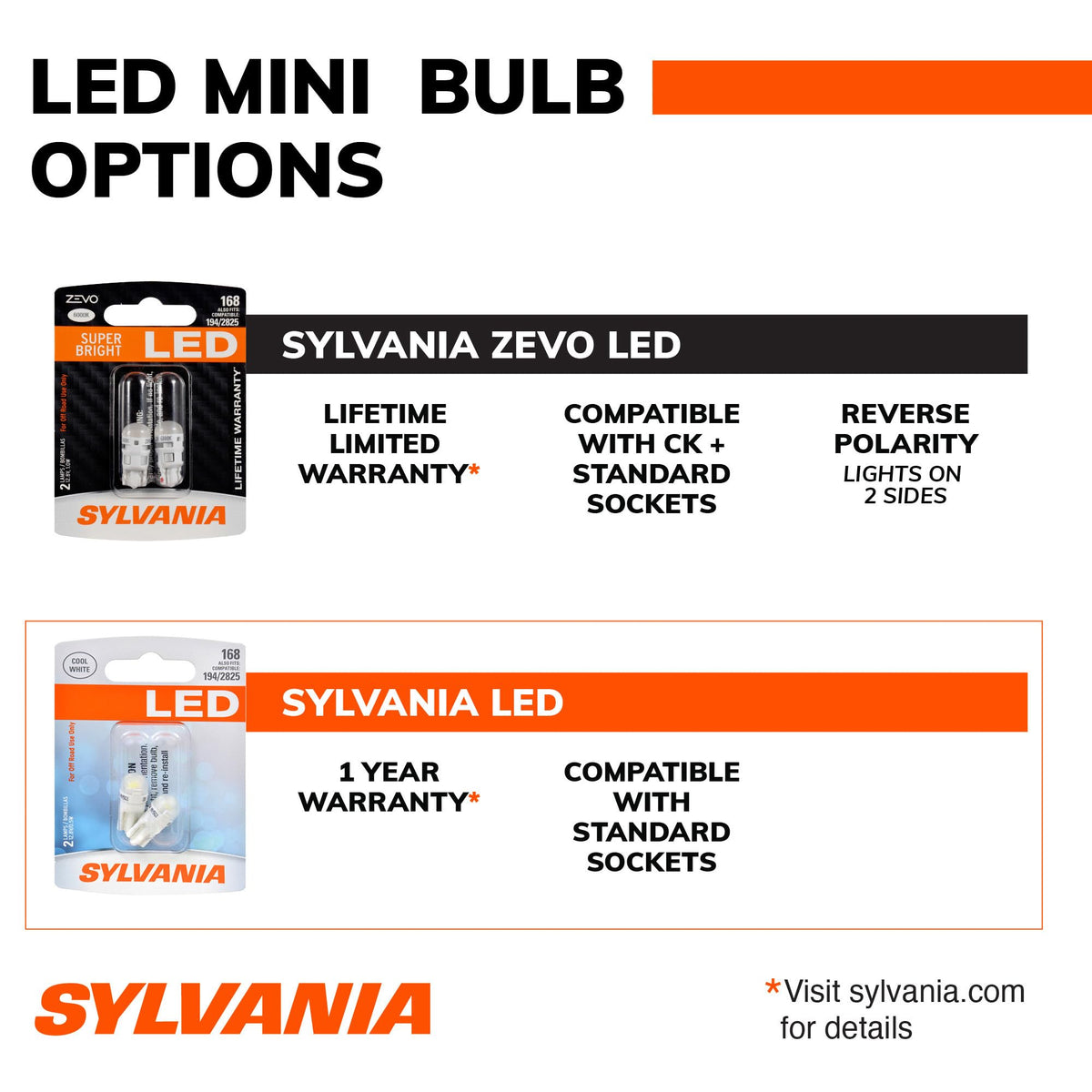 SYLVANIA side angle showing 1156 bayonet base for easy direct replacement