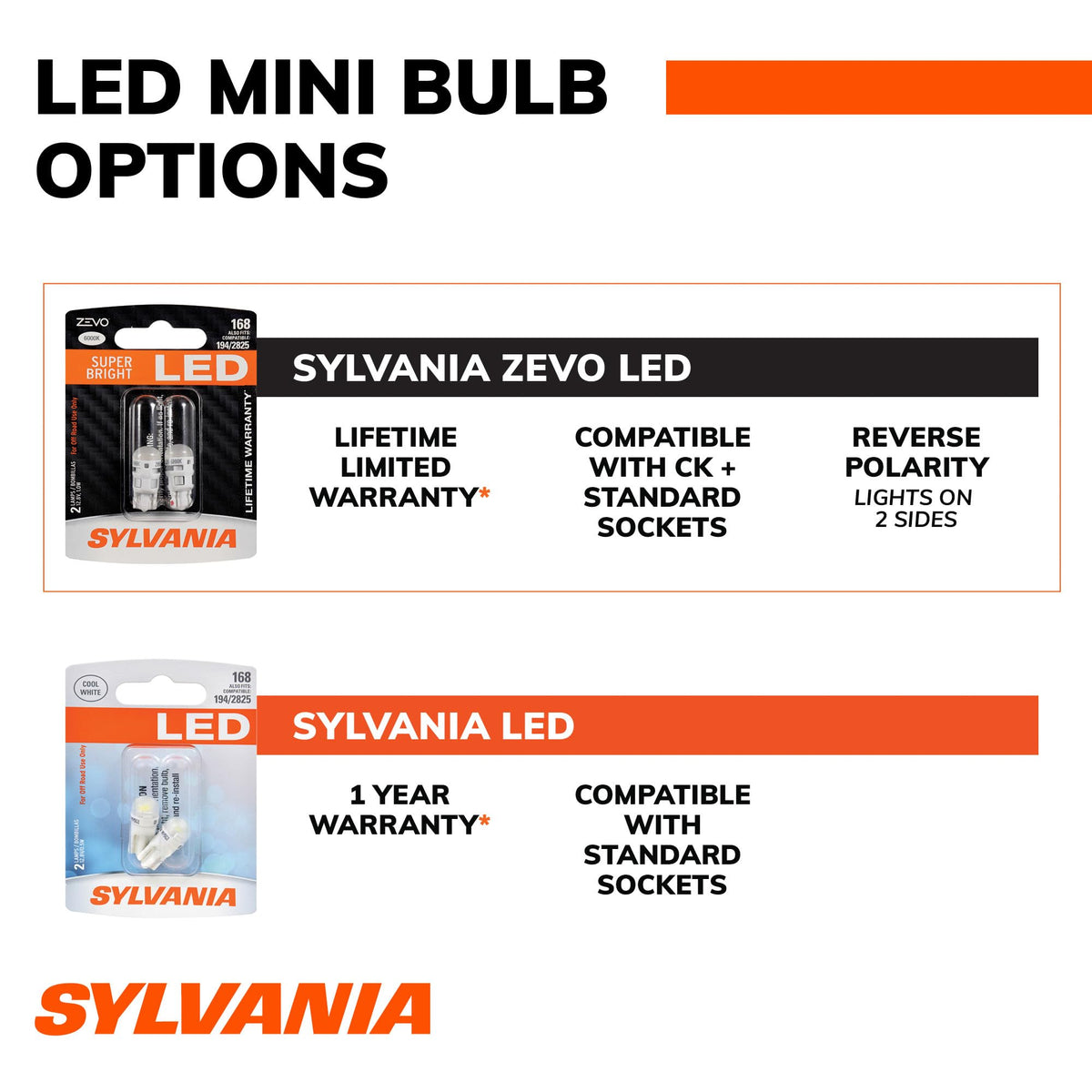 angled profile of SYLVANIA 3157 ZEVO showing base and heat-sink detail