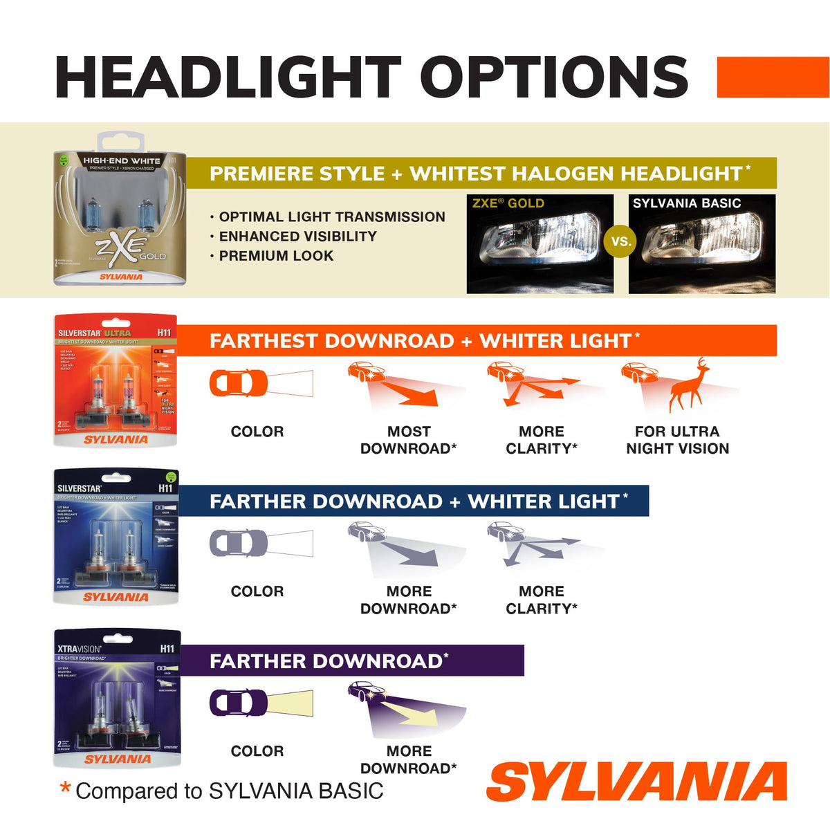SYLVANIA two-bulb pack and insert showing included contents