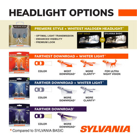 SYLVANIA two-bulb pack and insert showing included contents