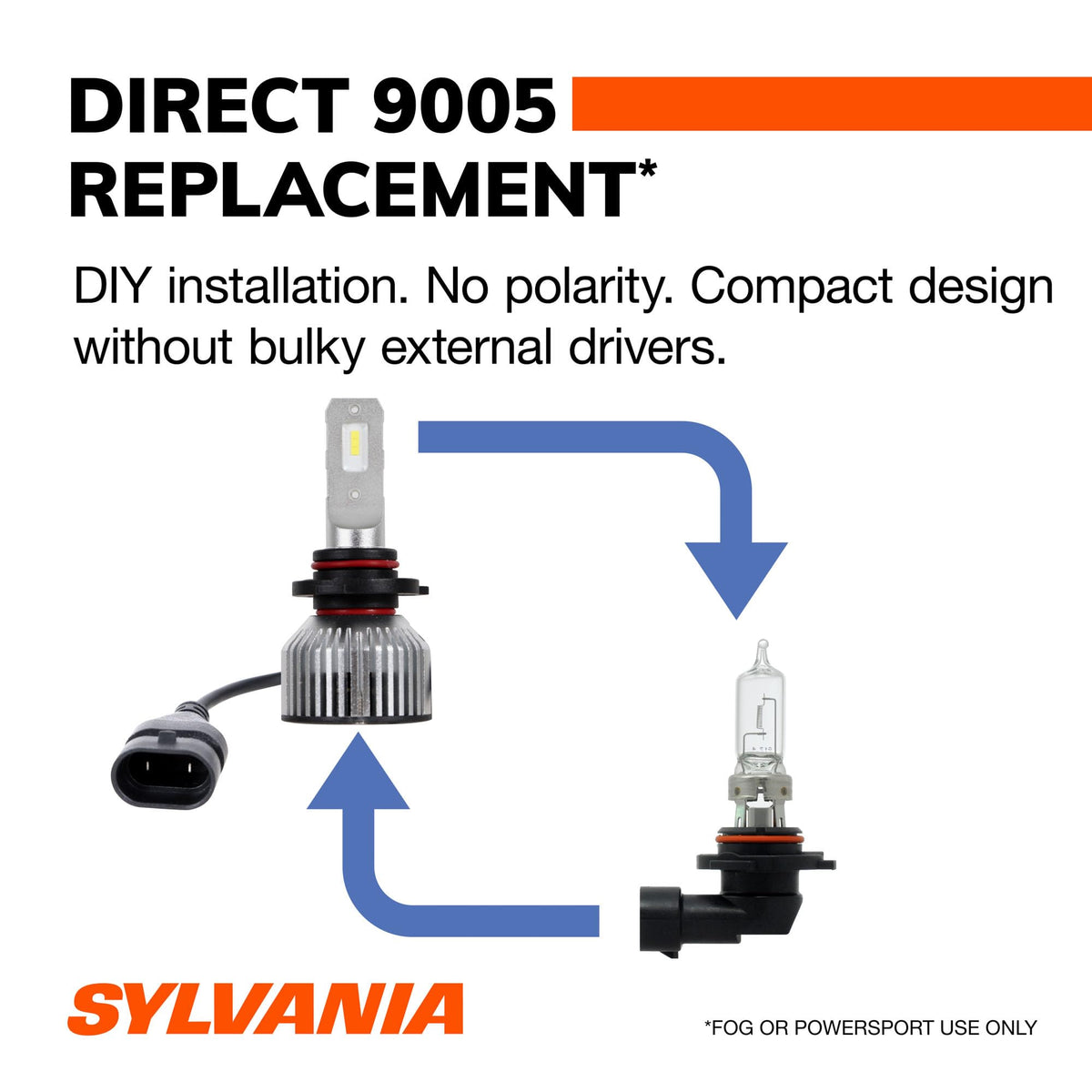 SYLVANIA 9005 installed in fog housing improving road-edge visibility