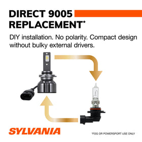 SYLVANIA 9005 LED Ultra beam pattern closeup showing focused road illumination
