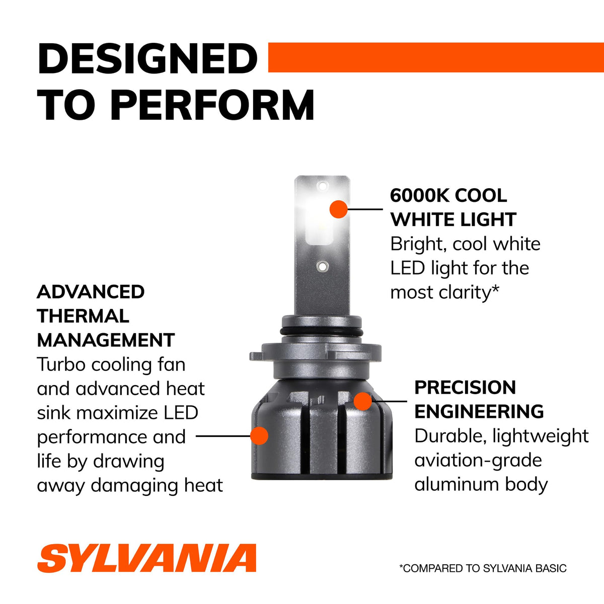 SYLVANIA 9005 LED Ultra lighting a nighttime road showcasing brighter visibility