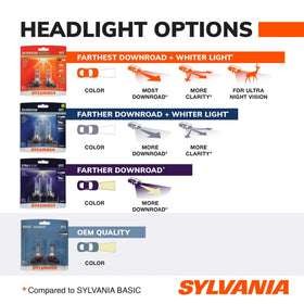 SYLVANIA 9006 filament detail highlighting durable construction and steady beam