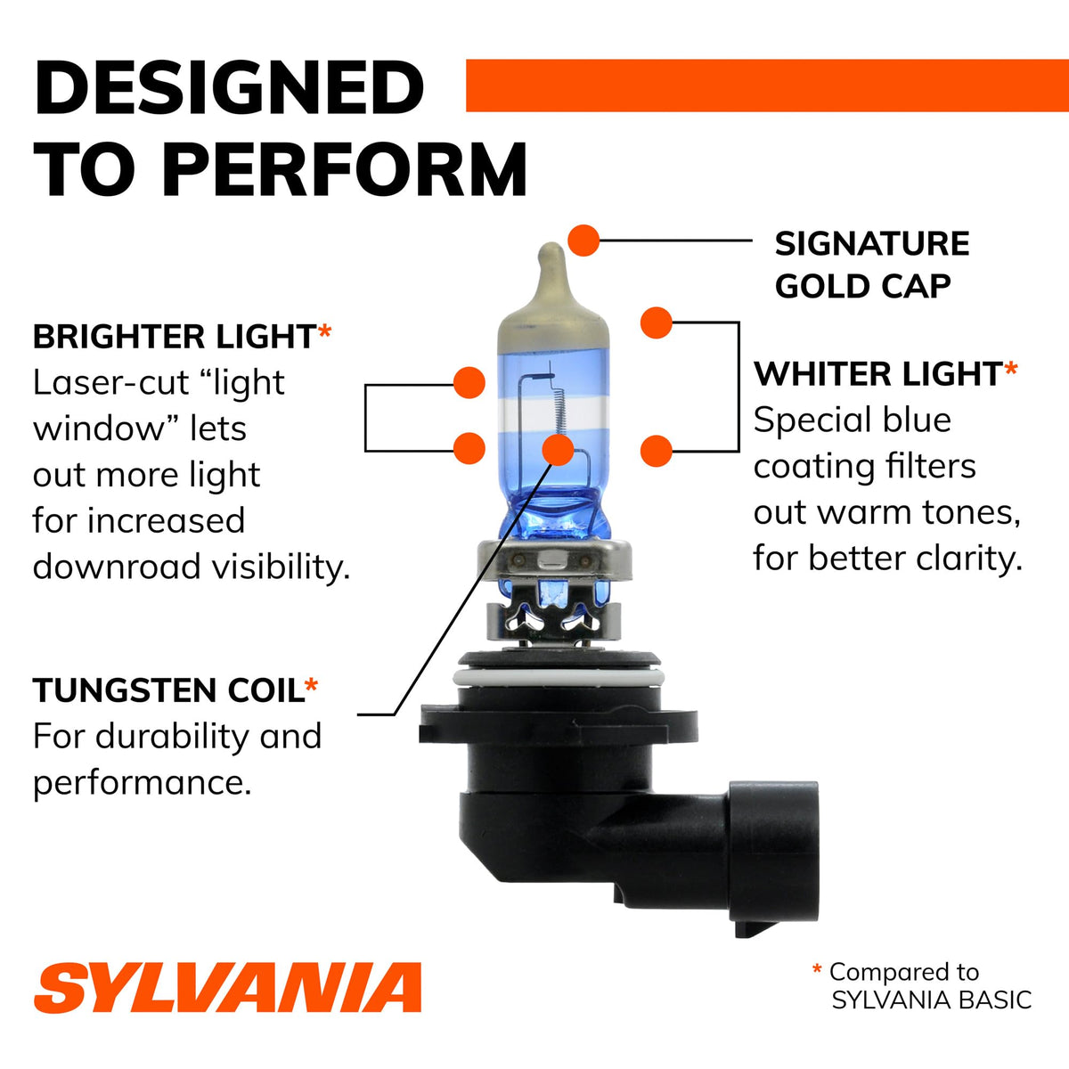 SYLVANIA 9006 installed in headlamp demonstrating improved road illumination