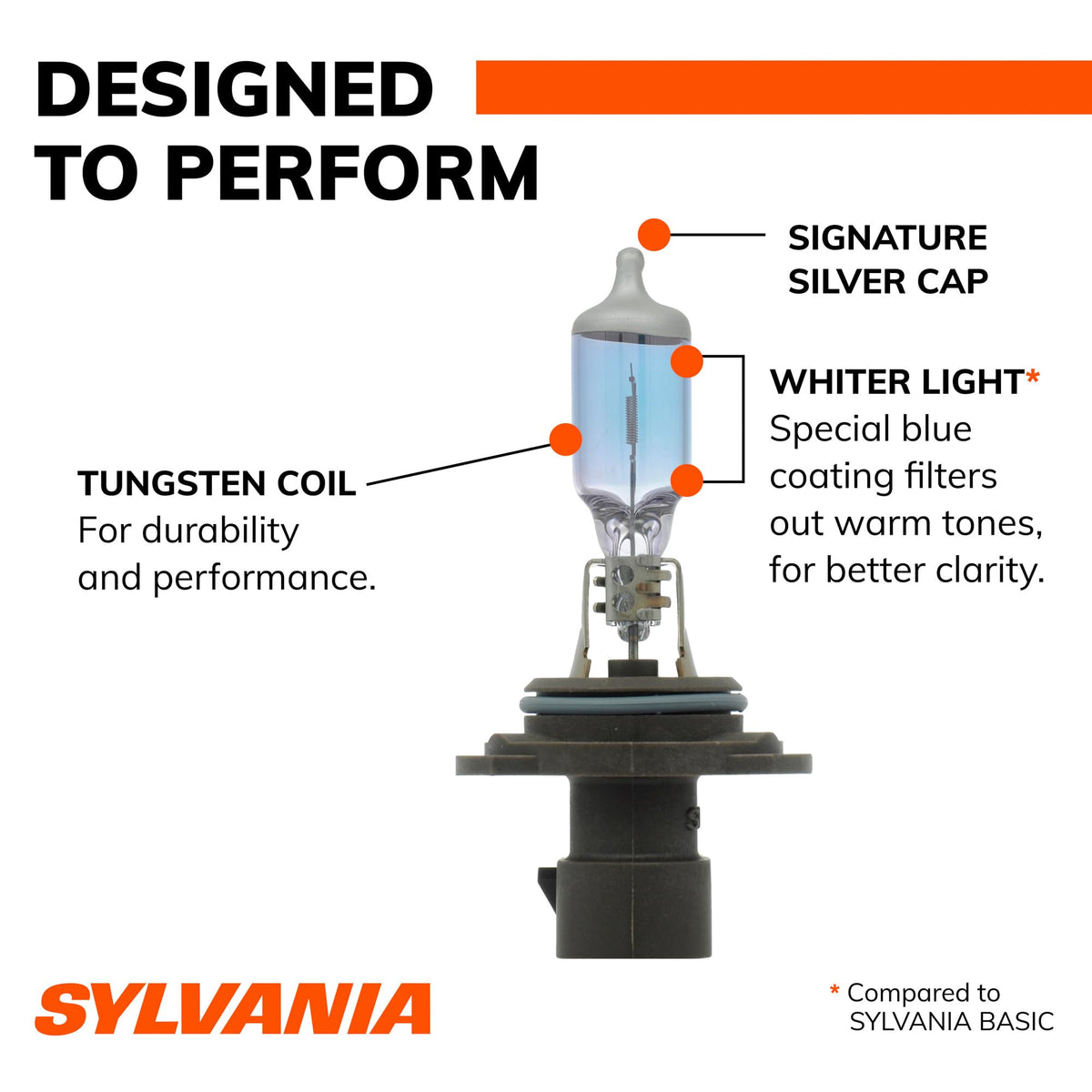 SYLVANIA 9006XS beam pattern on road for clearer sightlines