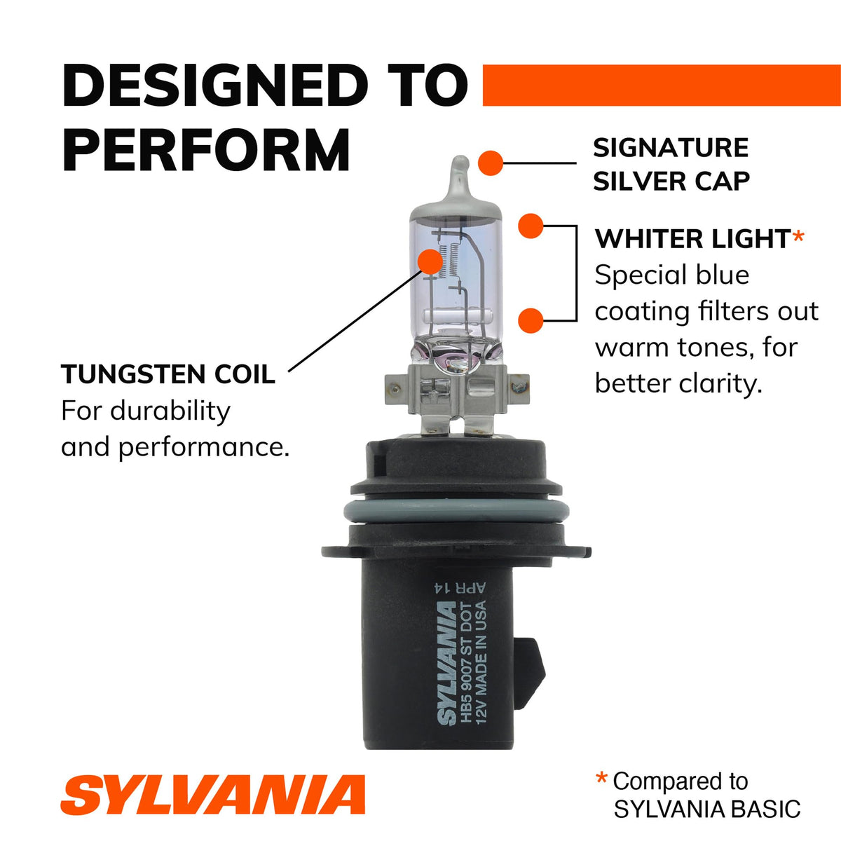 SYLVANIA 9007 SilverStar next to coin demonstrating compact size benefit