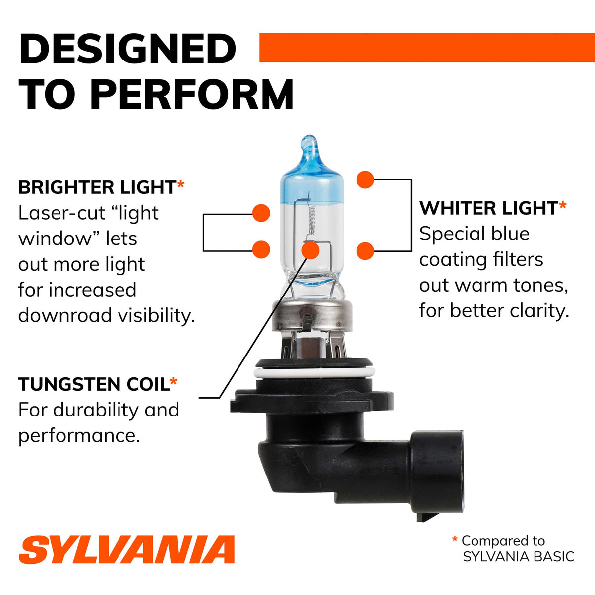 SYLVANIA 9012 installed in a headlamp improving road visibility
