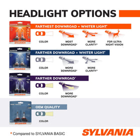SYLVANIA 9012 side profile mounted showing easy direct-fit installation