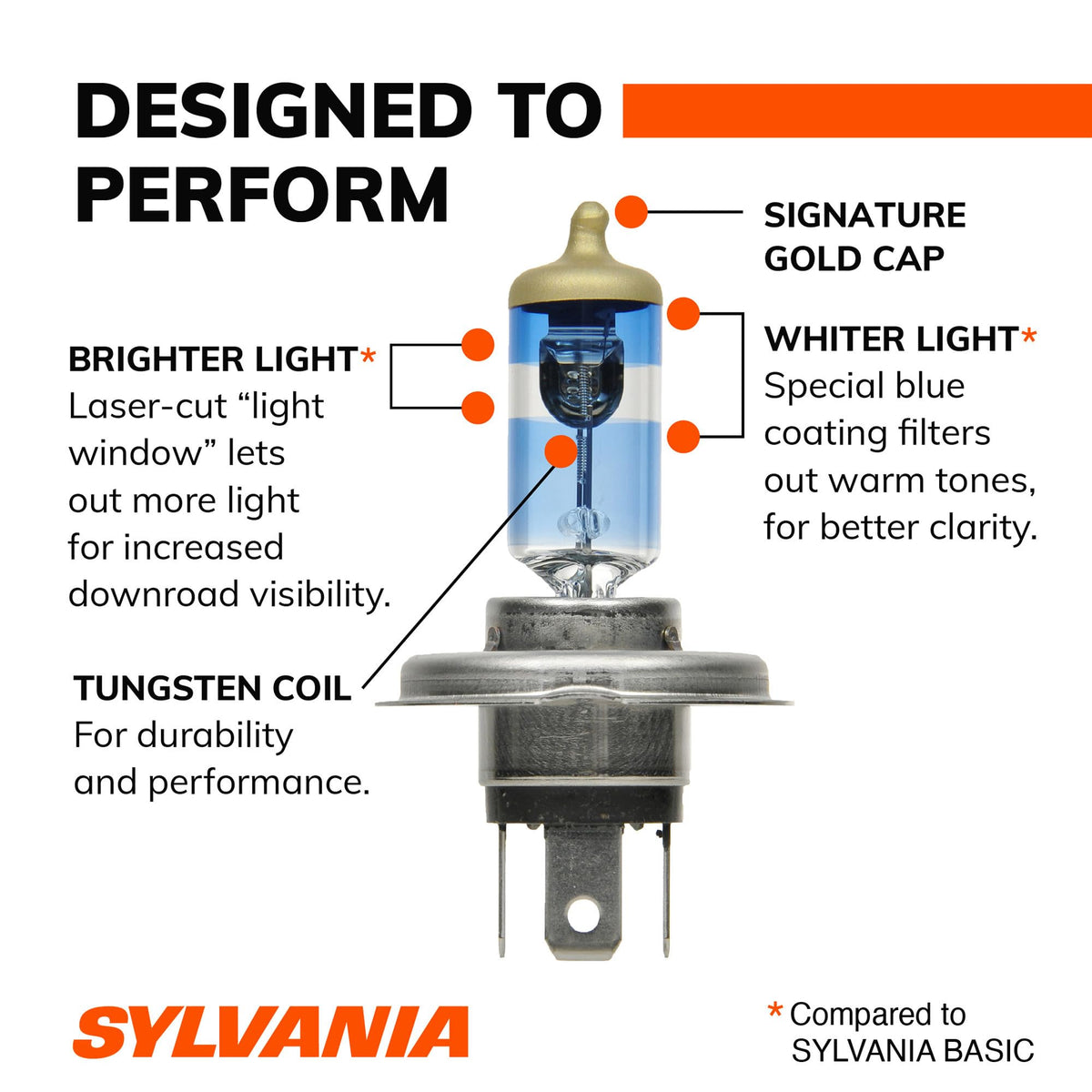 SYLVANIA beam pattern comparison illustrating improved contrast