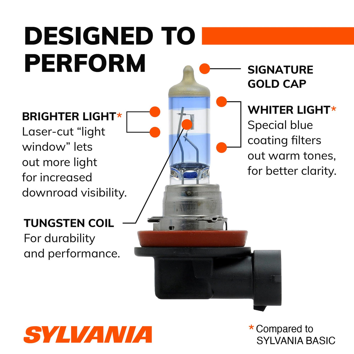 sylvania H11 beam pattern on road illustrating increased contrast and reach