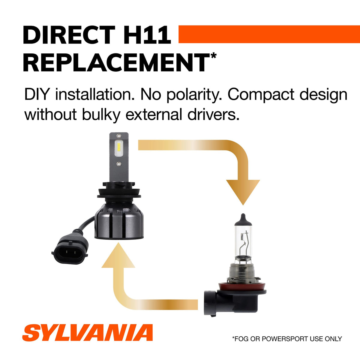 SYLVANIA H11 close-up of LED die highlighting bright, consistent output