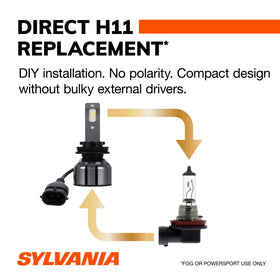 SYLVANIA H11 close-up of LED die highlighting bright, consistent output