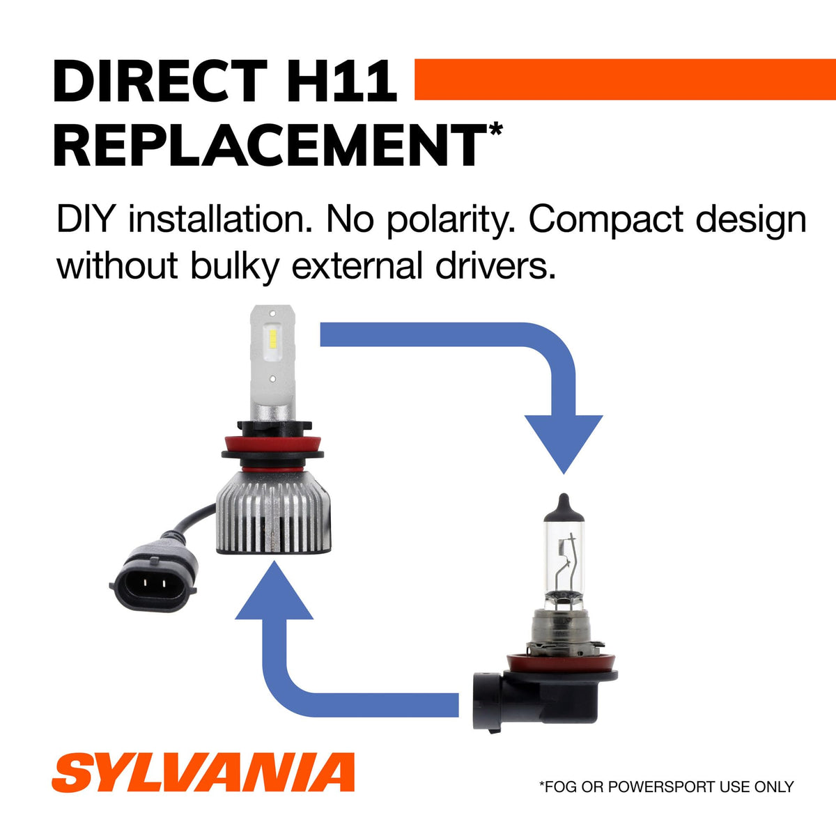 SYLVANIA H11 LED installed in fog housing demonstrating easy DIY fitment