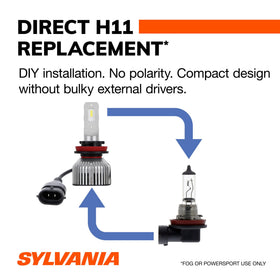 SYLVANIA H11 LED installed in fog housing demonstrating easy DIY fitment