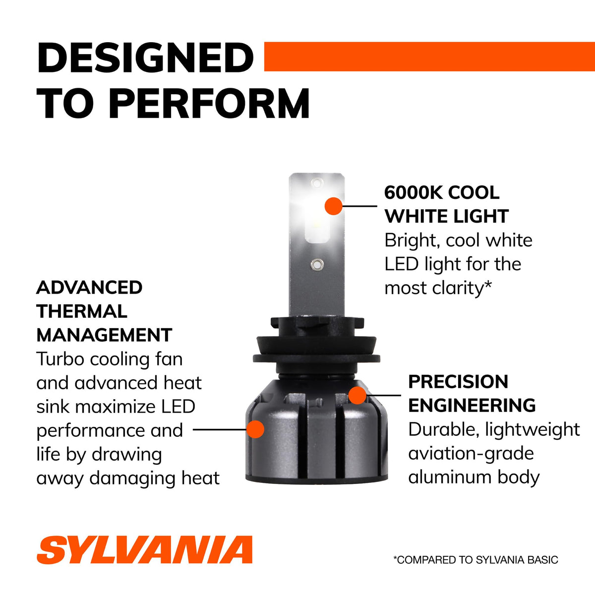 SYLVANIA H11 lighting a dark road demonstrating improved nighttime visibility
