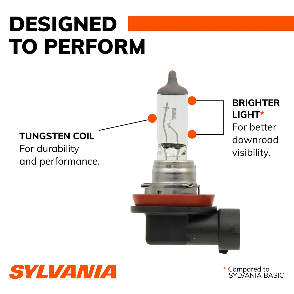 SYLVANIA H11 XtraVision size comparison by ruler for correct fit