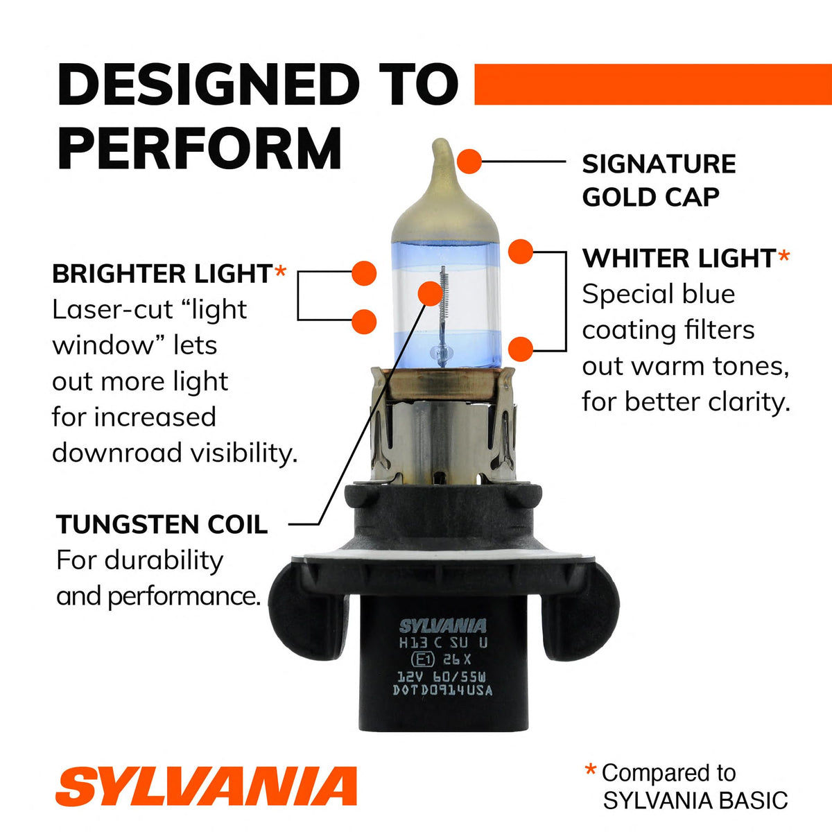 SYLVANIA H13 beam pattern on dark road, brand shows extended downroad visibility