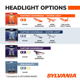SYLVANIA H13 side profile with base highlighting easy plug-and-play installation
