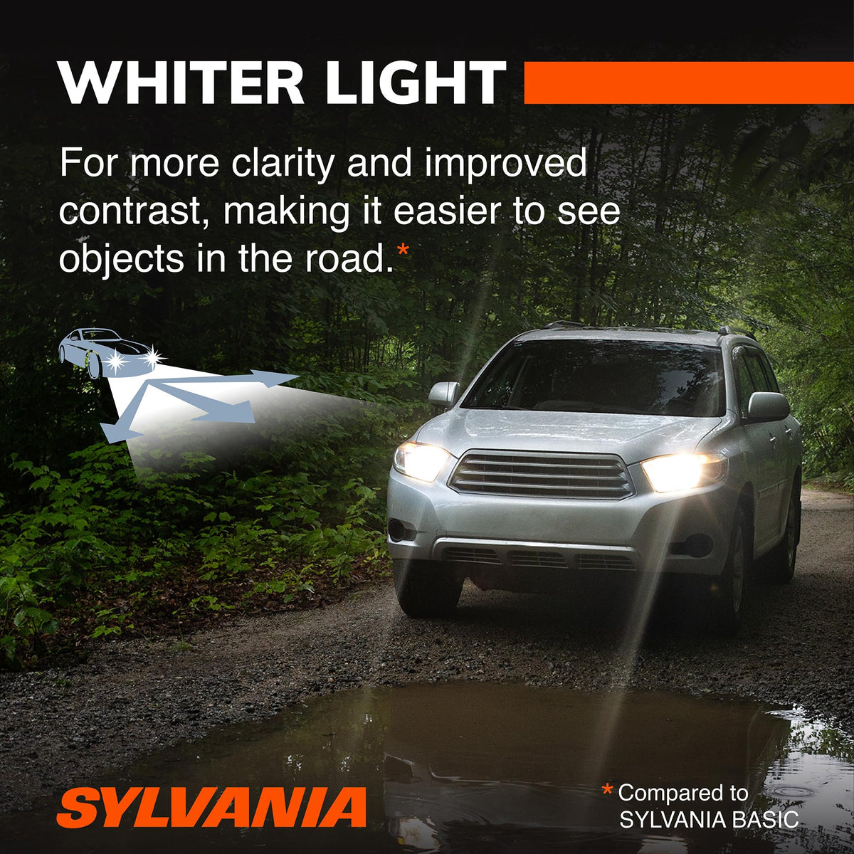 SYLVANIA H13 beside a ruler showing compact size and exact fitment