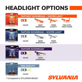 SYLVANIA H13 XtraVision beam pattern on road showing improved visibility