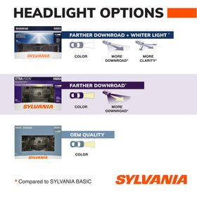 SYLVANIA H4656 filament closeup showing build detail for consistent light output