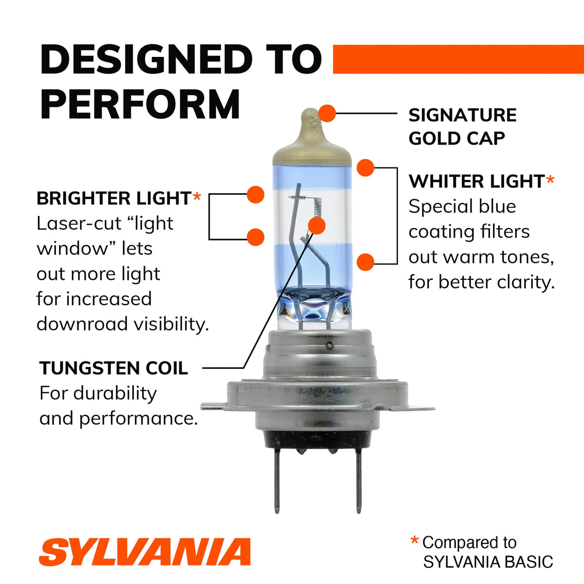 SYLVANIA H7 SilverStar Ultra beam pattern demo showing focused roadway illumination