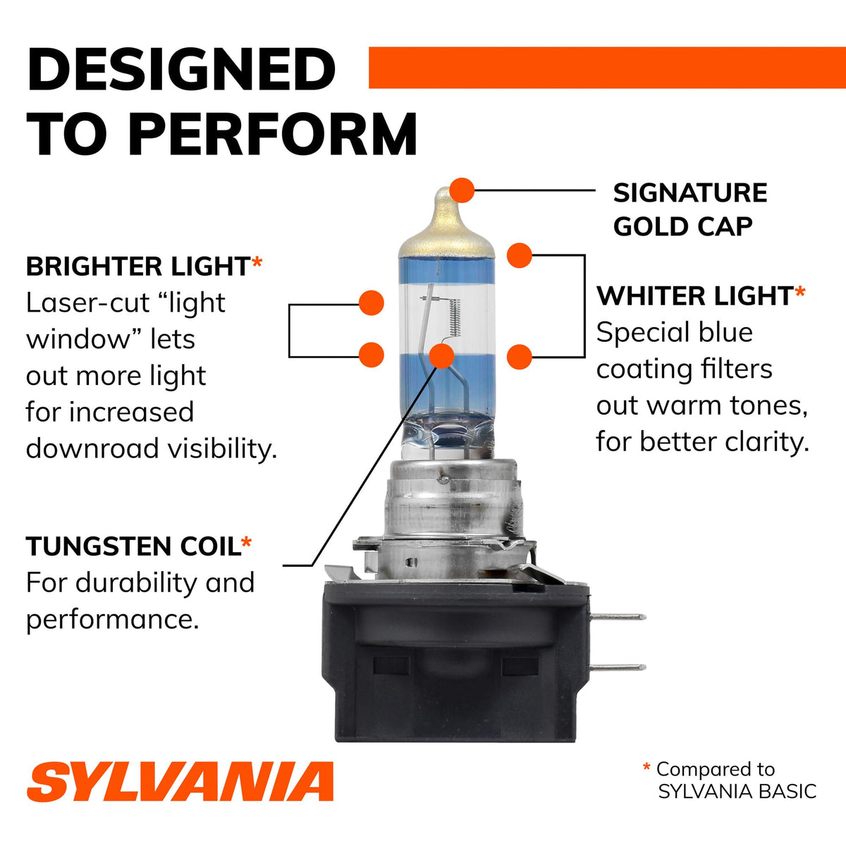 SYLVANIA bulb installed in headlight housing illustrating straightforward replacement