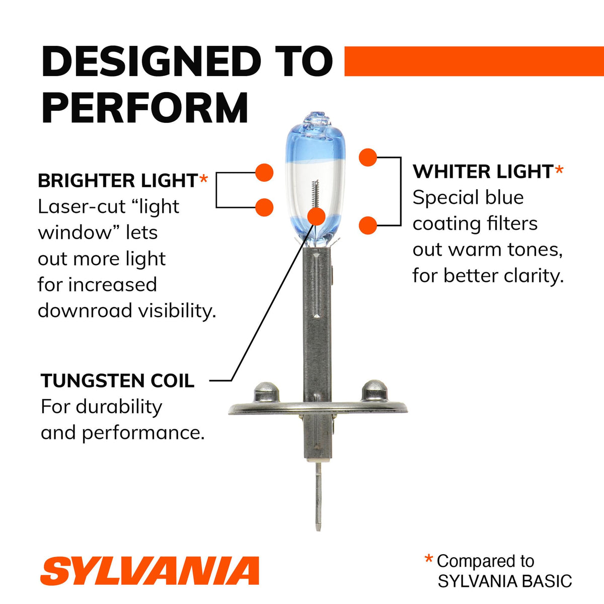 SYLVANIA bulb installed in headlight demonstrating fitment