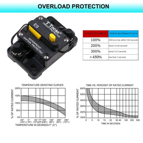 T Tocas E9 push-button reset highlighting easy manual reset access