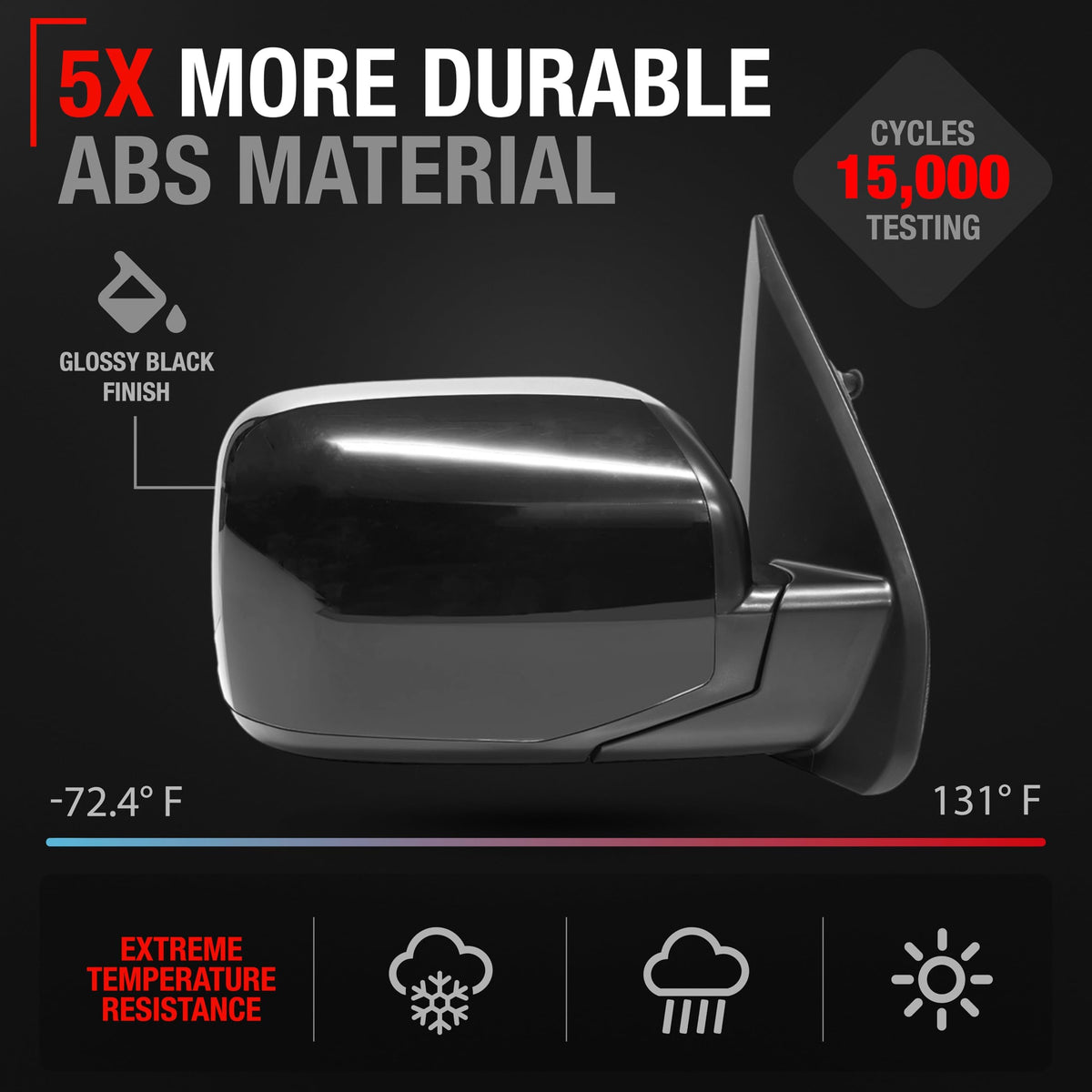 T1A convex glass detail illustrating wider field of view and safety benefit
