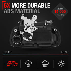 T1A tailgate handle keyhole detail showing keyed operation convenience benefit