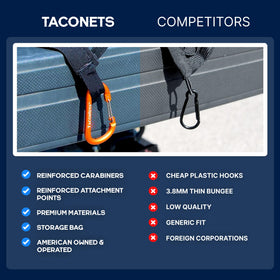 TacoNets installed on roof rack with gear illustrating secure transport
