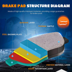 TadaMark front semi-metallic pad closeup showing friction compound durability