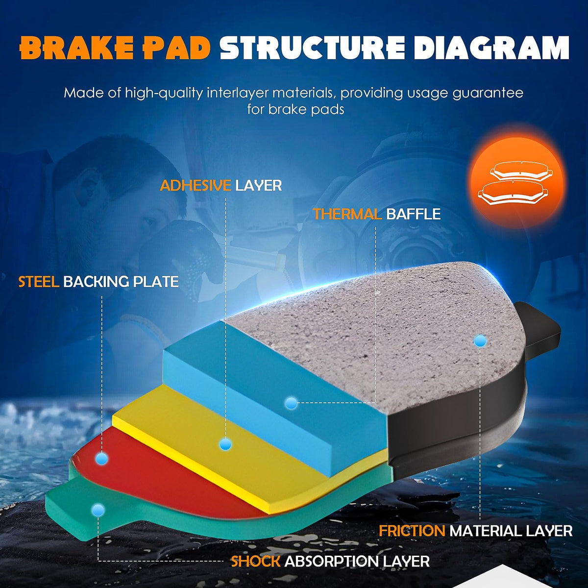 TadaMark pad backing plate detail highlighting quiet backing and secure fit