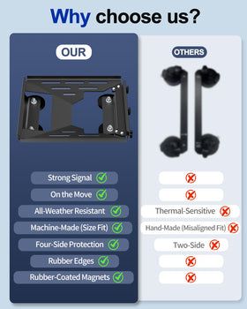 TAILBB installed on RV roof showing easy tool-free setup for travelers
