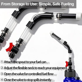 Taiss bender and rubber gasket parts showing easy installation advantage