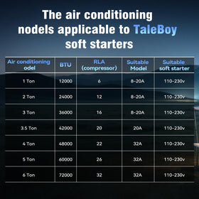 TaleBoy soft start box contents laid out showing every included part for quick installation