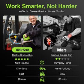 TaskStar flexible 39.4-inch hose detail for reaching tight grease points benefit