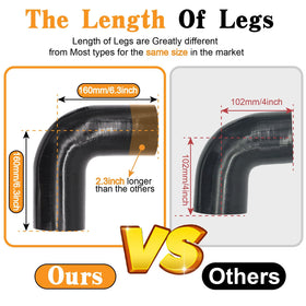 Taukealugs side angle of 90° curve demonstrating compact routing benefit