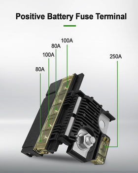 Tavaski close-up of fuse element highlighting fast-response protection