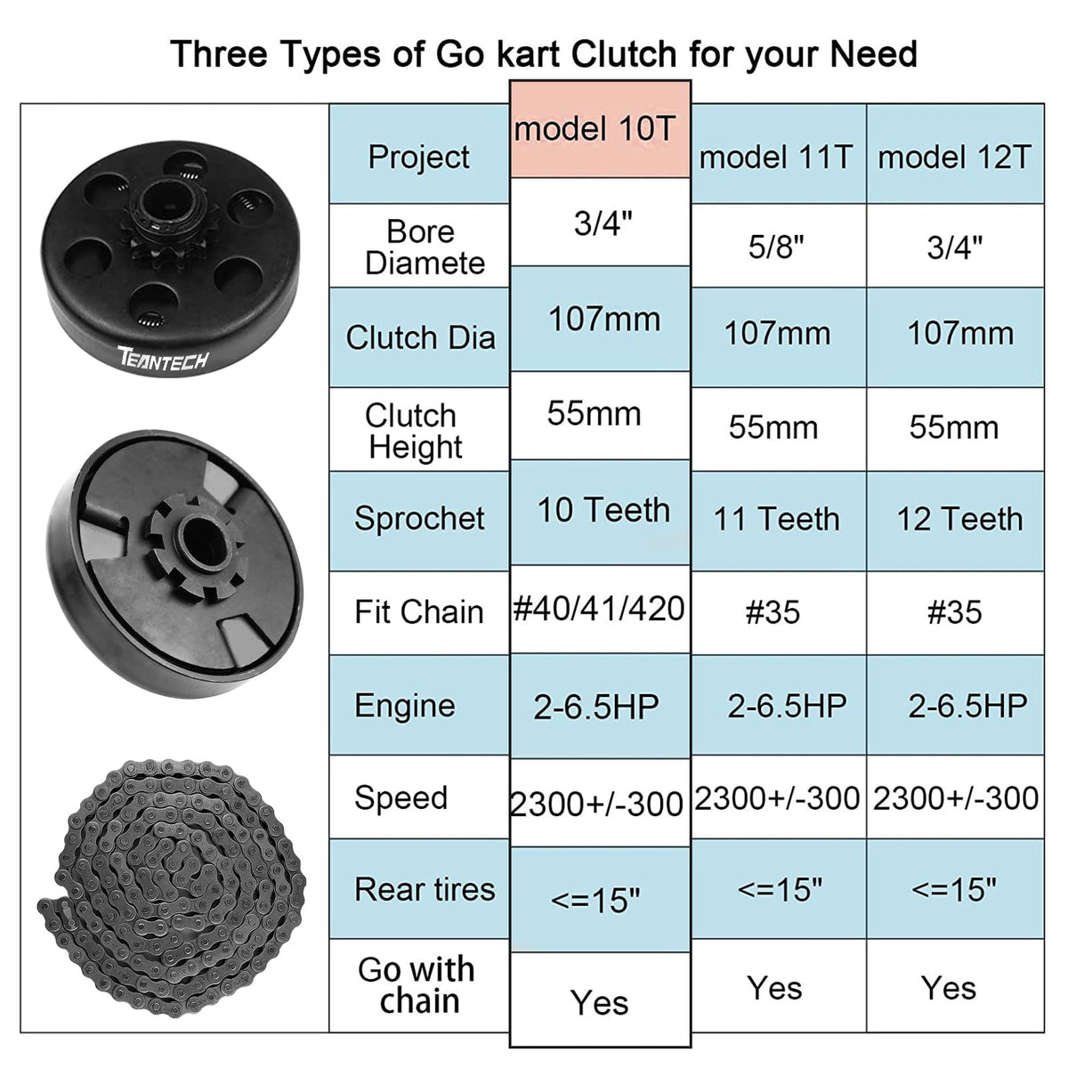 TEANTECH chain and sprocket laid flat to show included #40/#41/#420 compatibility