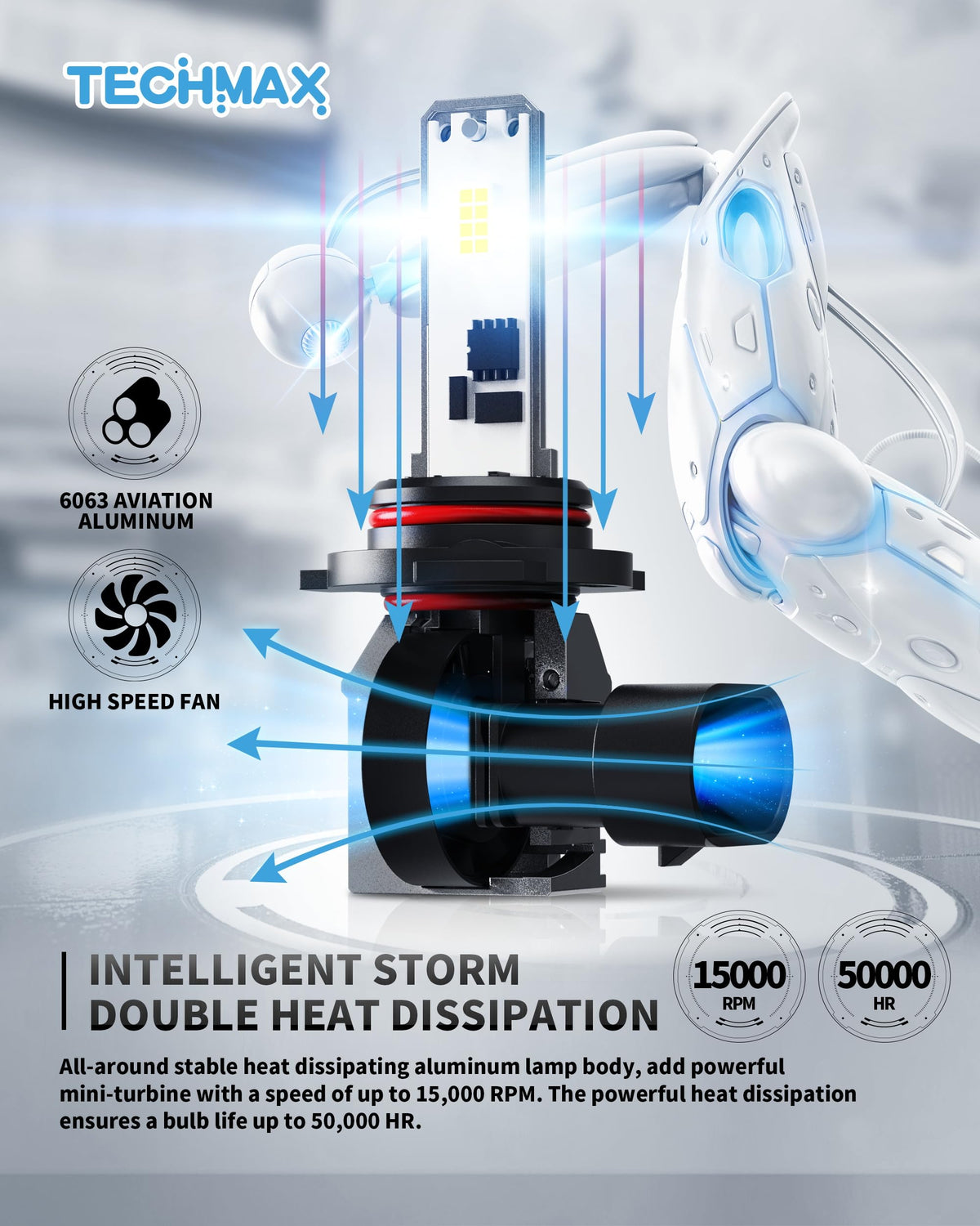 TECHMAX next to a halogen bulb showing compact size and modern upgrade benefit