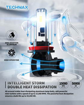 TECHMAX H11 crisp beam pattern on wet road improving road edge visibility
