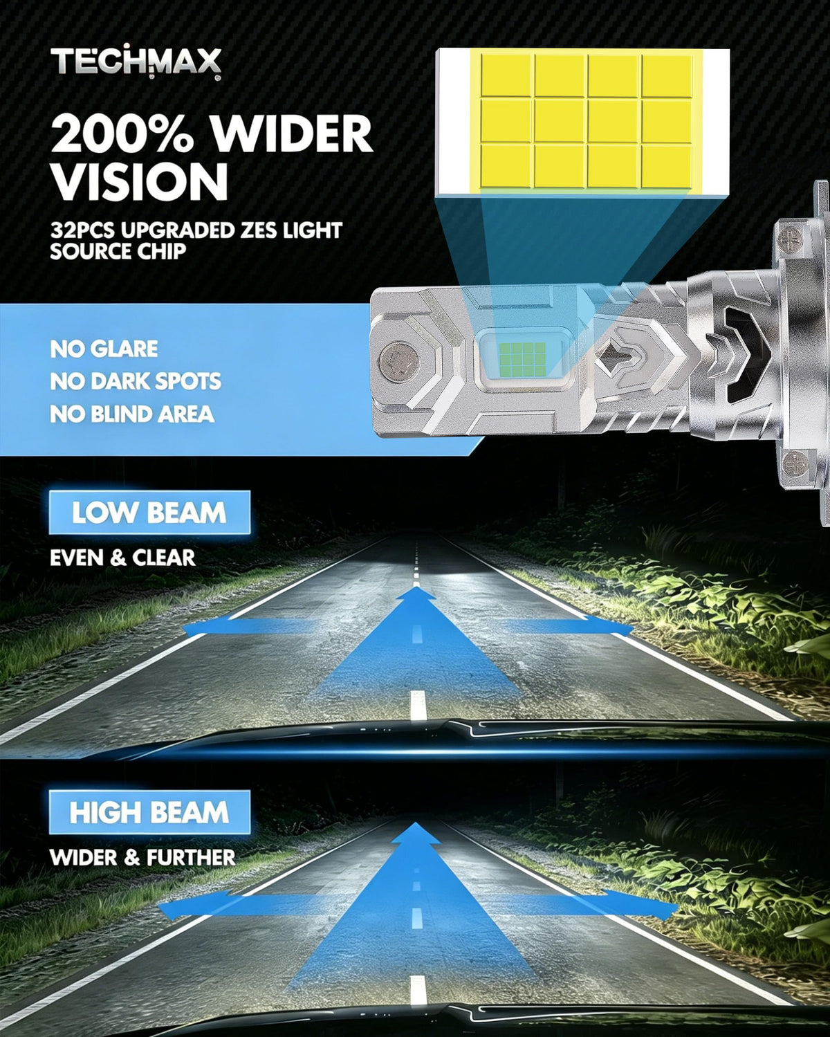 TECHMAX H7 close-up of LED elements highlighting precise beam performance