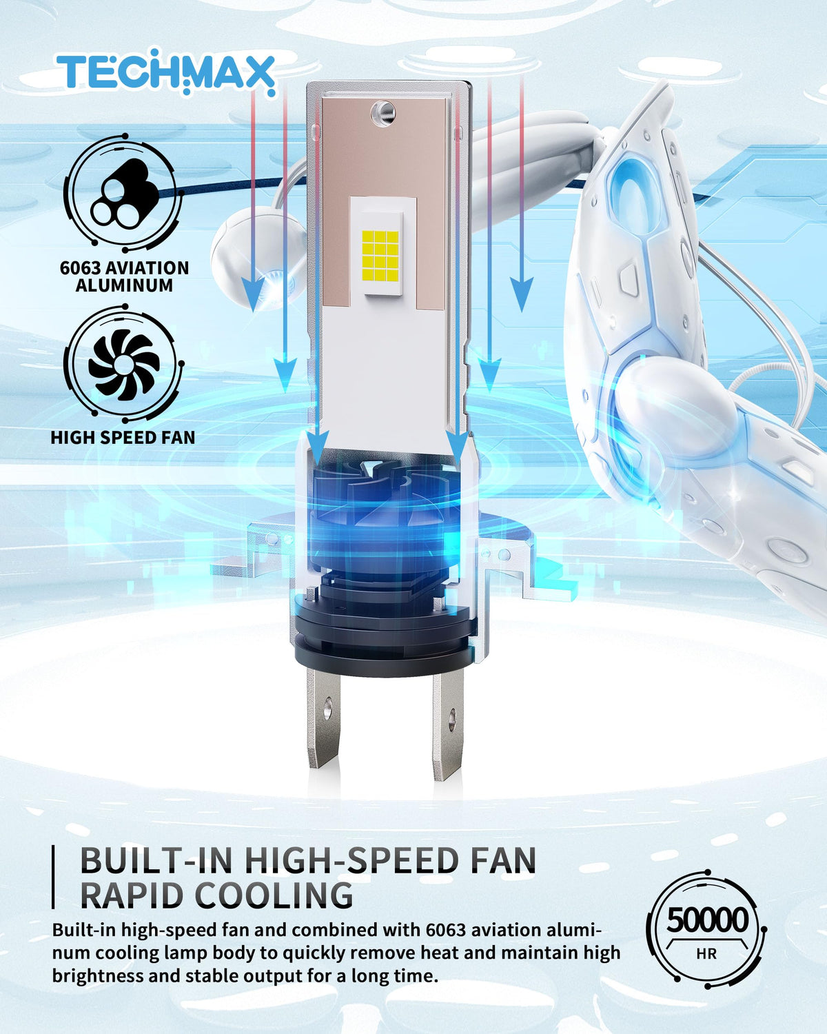 TECHMAX H7 cooling fan detail showing active cooling for stable lumen output