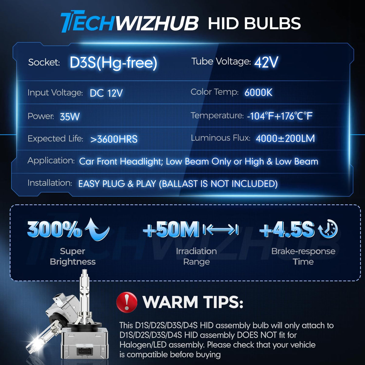 TechWizHub beam pattern on dark road, improved visibility and cutoff