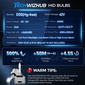 TechWizHub beam pattern on dark road, improved visibility and cutoff